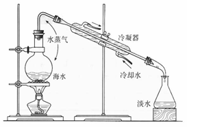 海水淡化
