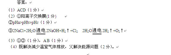 海水淡化