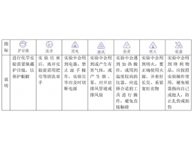 回归课本：需要特殊注意的教材内容之必修一