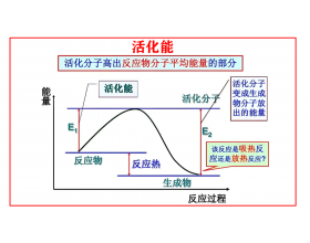 什么是活化能与决速步骤？