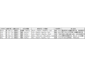 中学化学氧化物分类深度解析