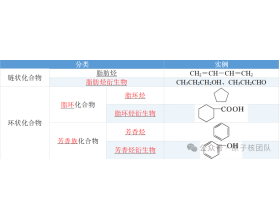 有机化合物的分类方法总结