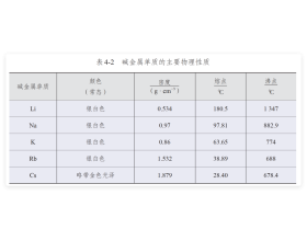 为什么钾的密度比钠小详细解读？