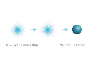 一网打尽高中化学教材上的电子云轮廓图