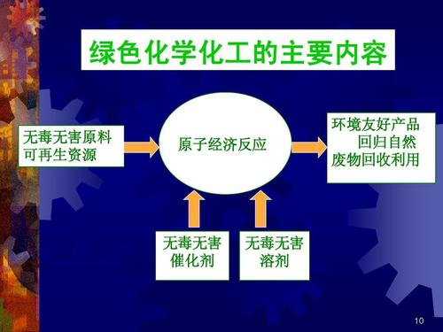 绿色化学的基本原则