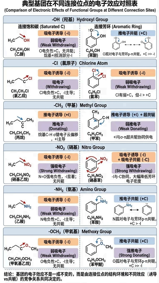 吸电子基与推电子基的原理图示_05.png