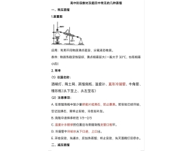 高中阶段教材及题目中常见的几种蒸馏