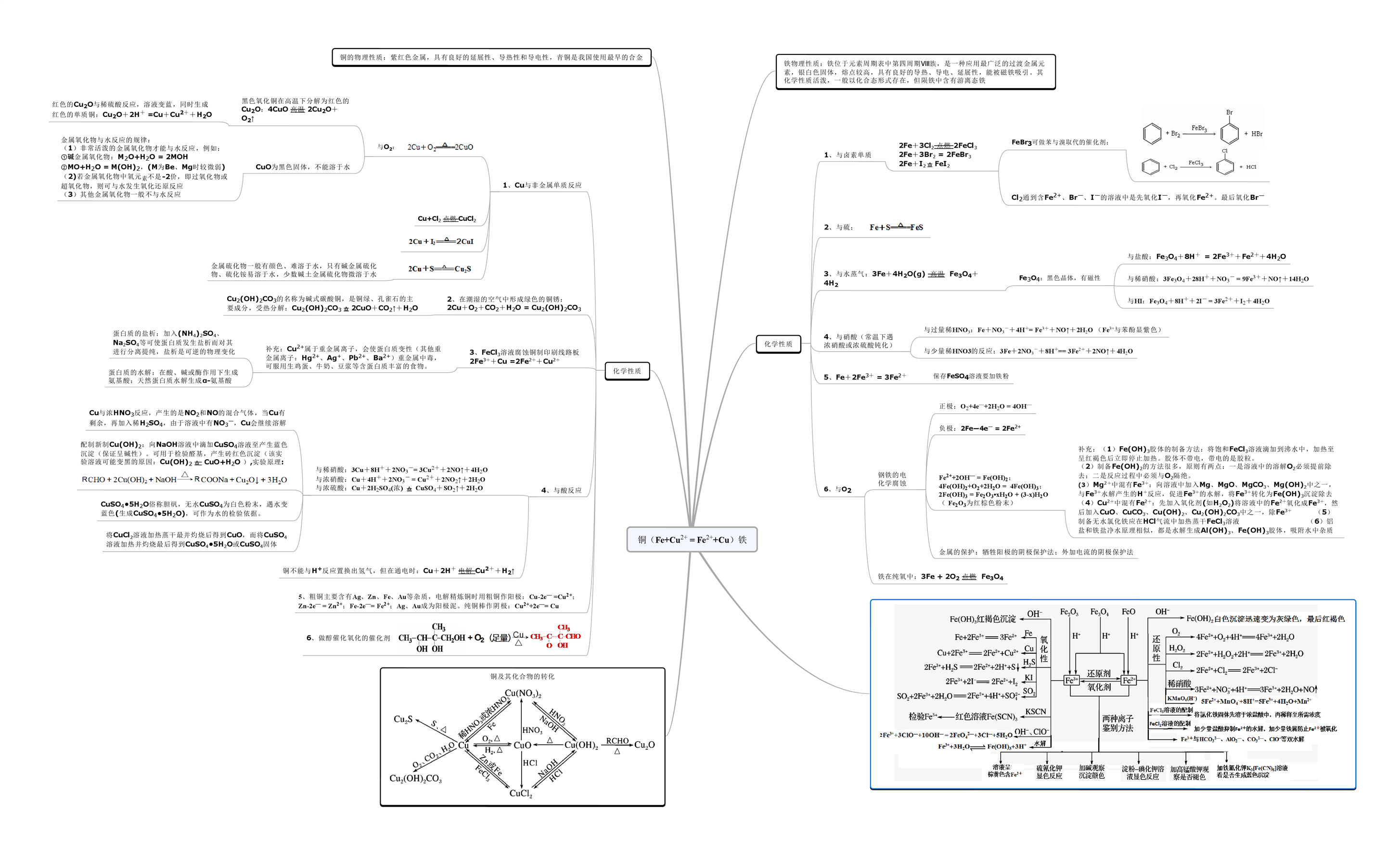 铁铜及其化合物思维导图.png