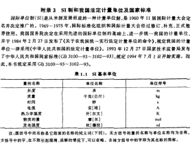 SI基本单位
