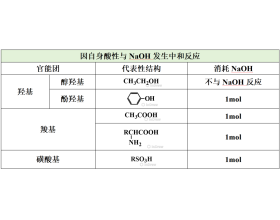 消耗NaOH的常见官能团