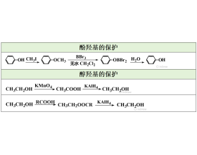 中学化学常见官能团的保护策略