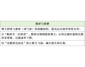 工艺流程之原料预处理答题模版