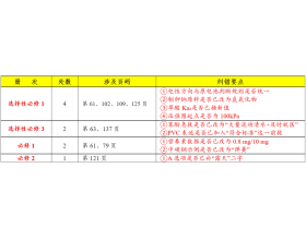 2026新版教材修定要点梳理