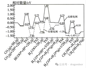 如何判断基元反应个数？