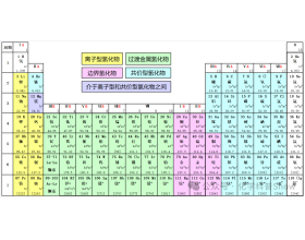 氢化物全面介绍
