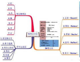 做笔记最好最牛的方法