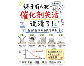 一图看懂：催化剂为啥失活？