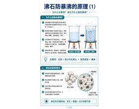 一图看懂：防暴沸原理