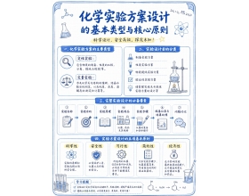 一图看懂：实验评价与设计
