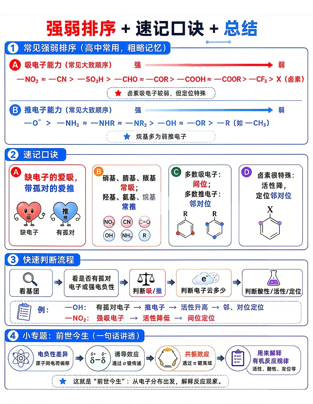 吸电子基和推电子基总结4.jpg