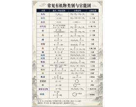一图看懂：常见有机物类别与官能团